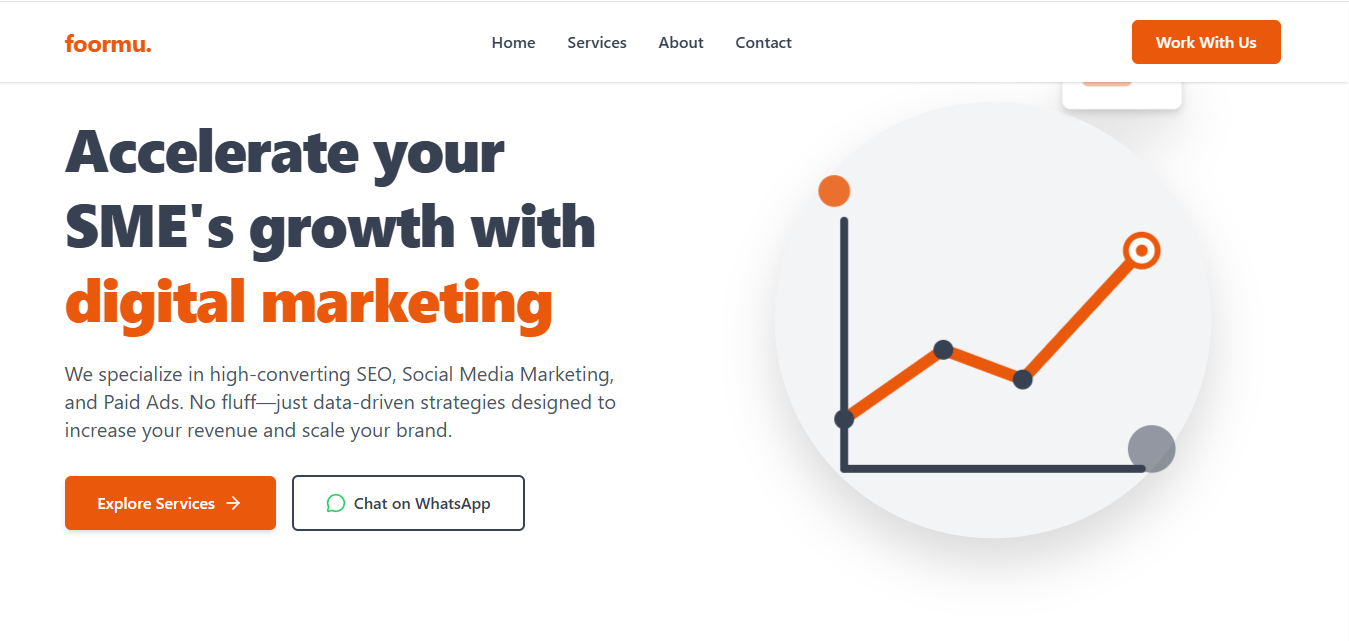 Foormu Digital Marketing Agency screenshot